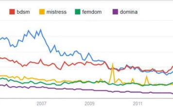 google trends pornographie