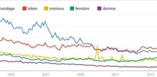 google trends pornographie