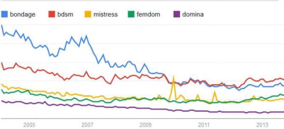 google trends pornographie