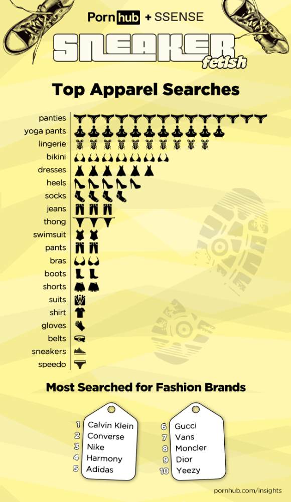 Pornub insights : fétichisme par vêtement
