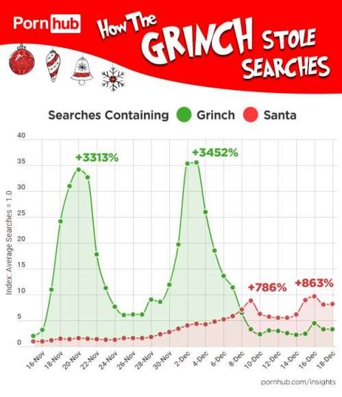 le Père Noël et le Grinch sur Pornhub