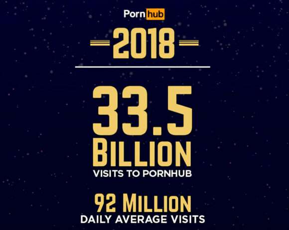 Le porno en 2018 : statistiques Pornhub