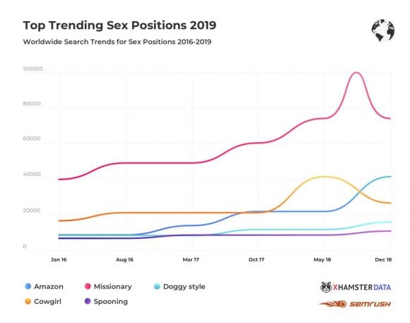 positions sexuelles préférées - xhamster