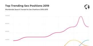positions sexuelles préférées - xhamster