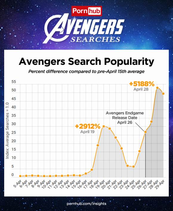 Recherches de Porno inspiré d'Avengers sur Pornhub