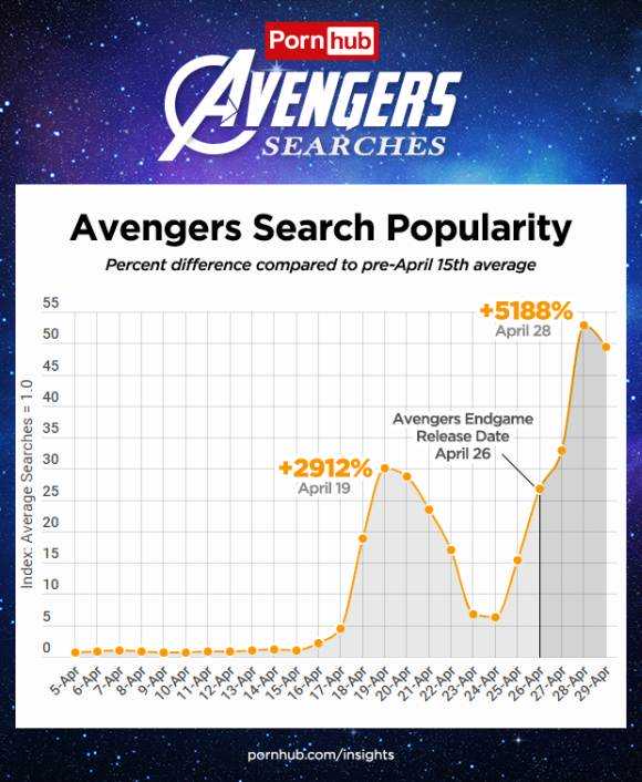 Recherches de Porno inspiré d'Avengers sur Pornhub