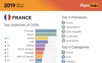 Le porno en 2019 en France - Pornhub