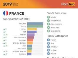 Le porno en 2019 en France - Pornhub