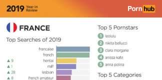 Le porno en 2019 en France - Pornhub