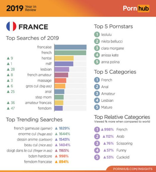 Le porno en 2019 en France - Pornhub