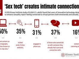 La sex tech et le porno facilitent les interactions sexuelles et amoureuses