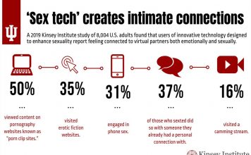 La sex tech et le porno facilitent les interactions sexuelles et amoureuses