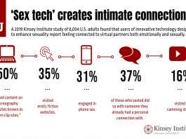 La sex tech et le porno facilitent les interactions sexuelles et amoureuses