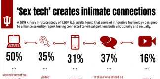 La sex tech et le porno facilitent les interactions sexuelles et amoureuses