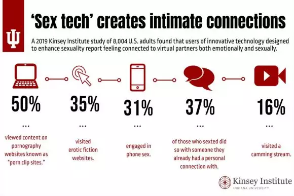 La sex tech et le porno facilitent les interactions sexuelles et amoureuses